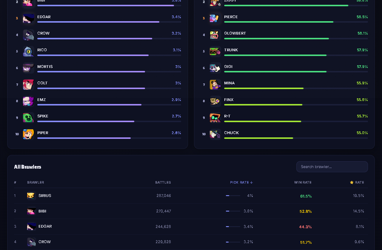 Brawl Stars meta explorer preview